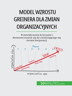 cover image of Model wzrostu Greinera dla zmian organizacyjnych